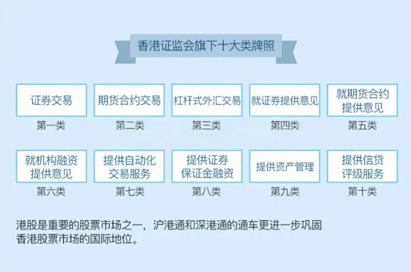 香港证监会旗下十大类牌照 香港证监会旗下十大类牌照
