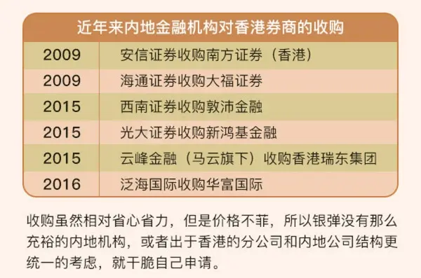 内地金融机构对香港券商的收购 列举