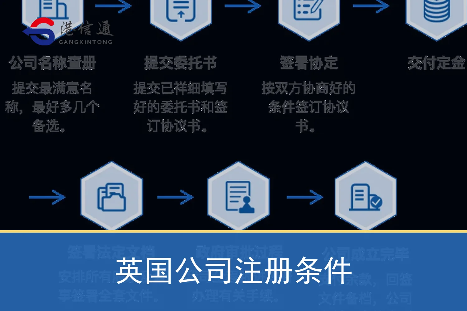 UK company registration requirements 英国公司注册条件