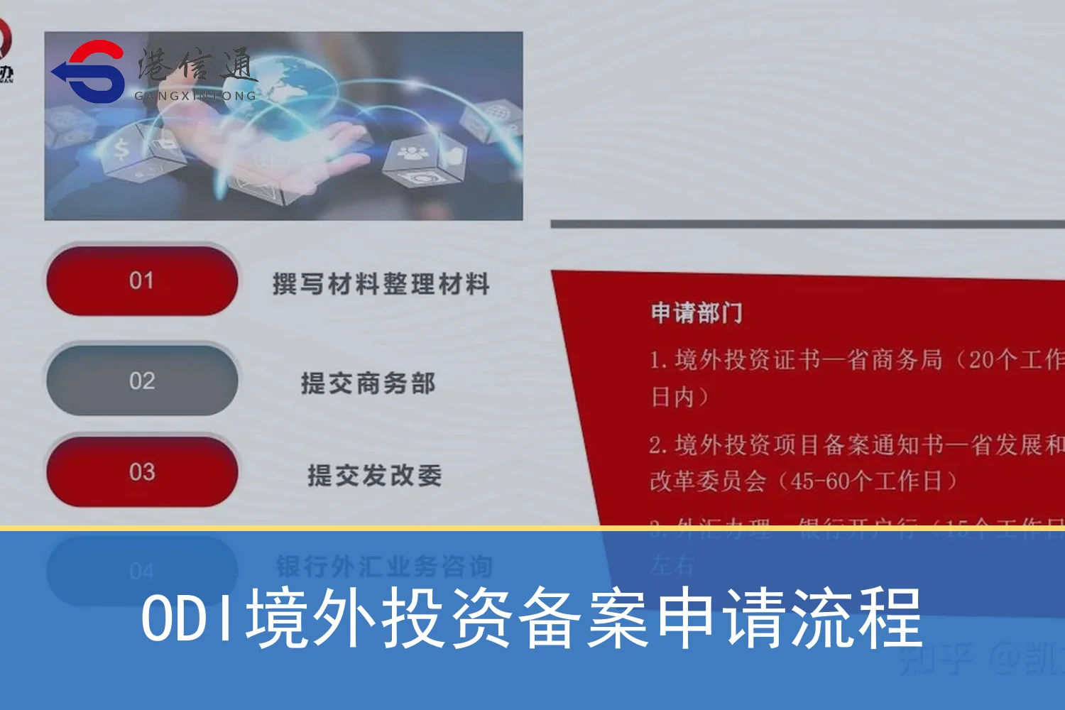 ODI境外投资备案申请流程
