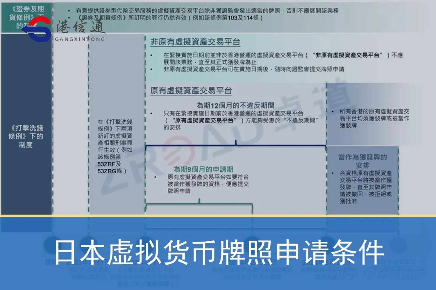 日本虚拟货币牌照申请条件
