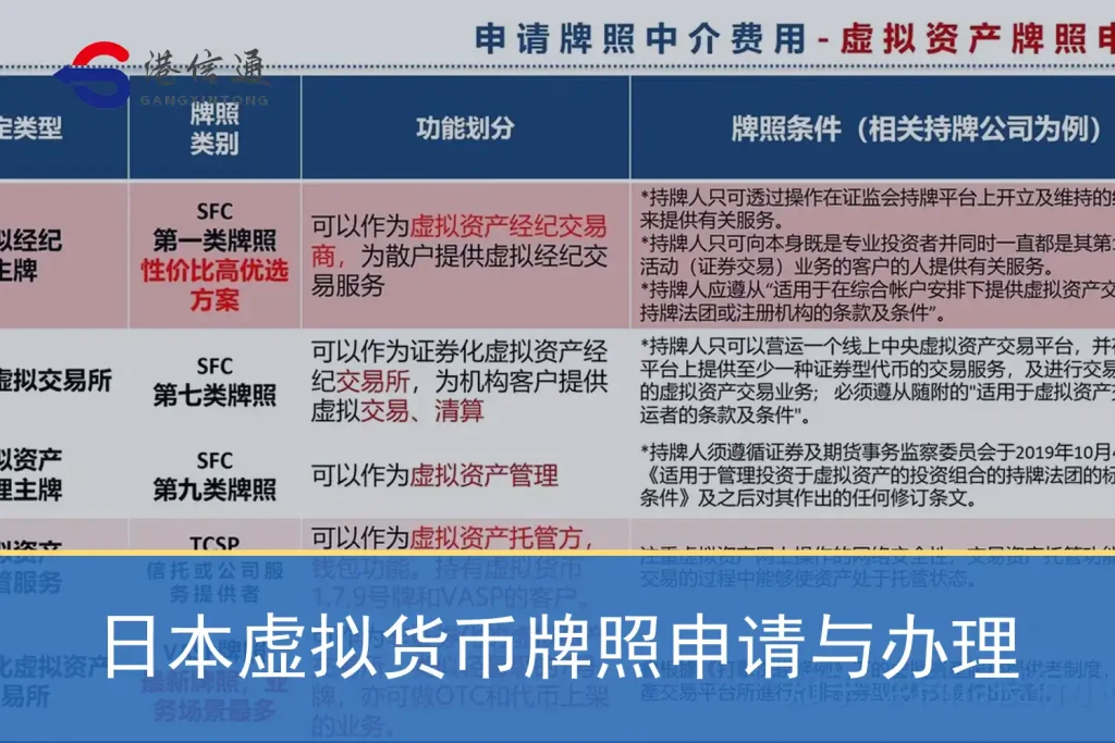 日本虚拟货币牌照申请与办理