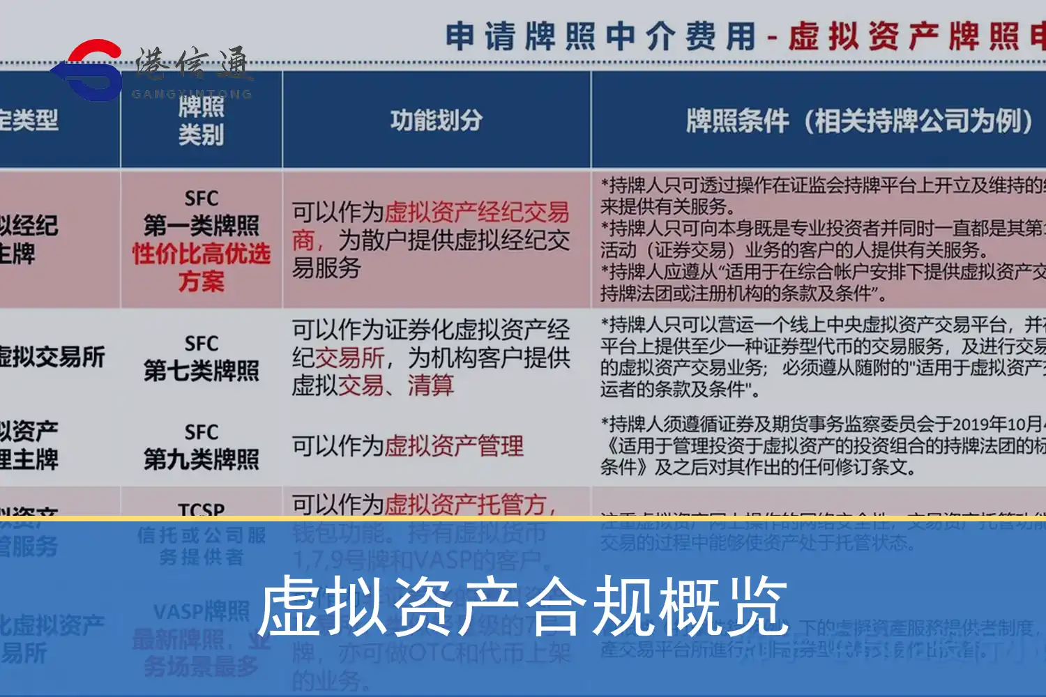 虚拟资产合规概览