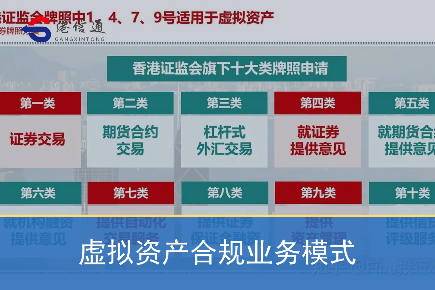 虚拟资产合规业务模式