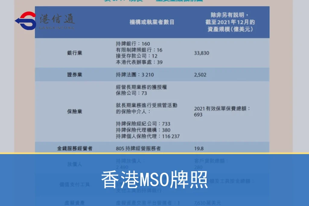 Featured image of Hong Kong MSO license