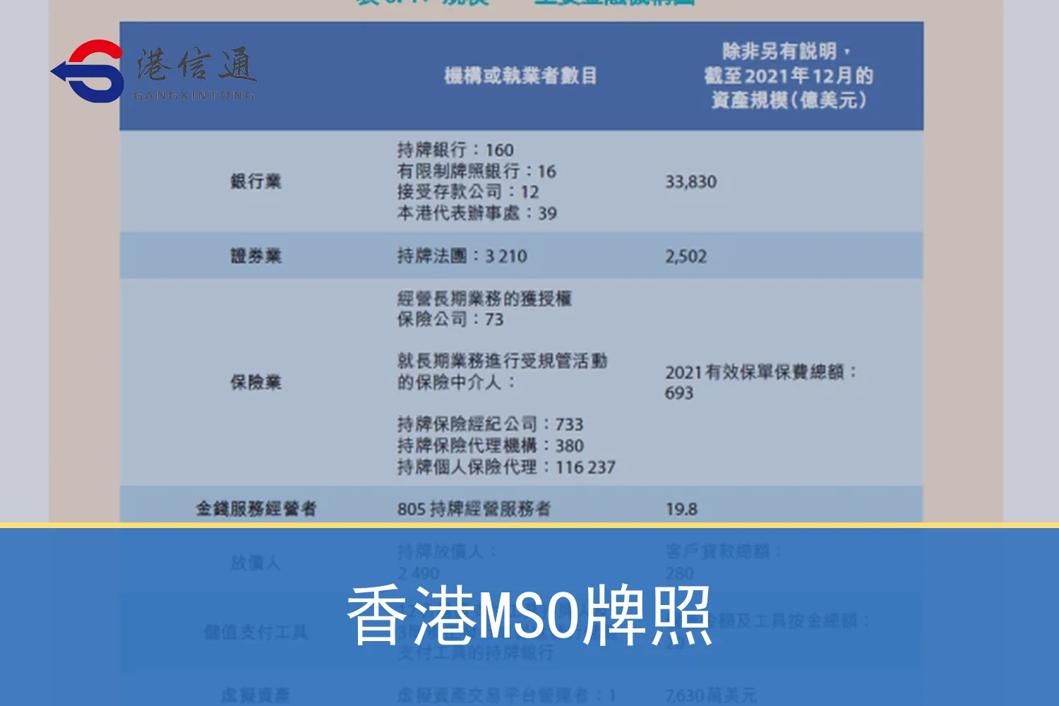 香港MSO牌照特色图