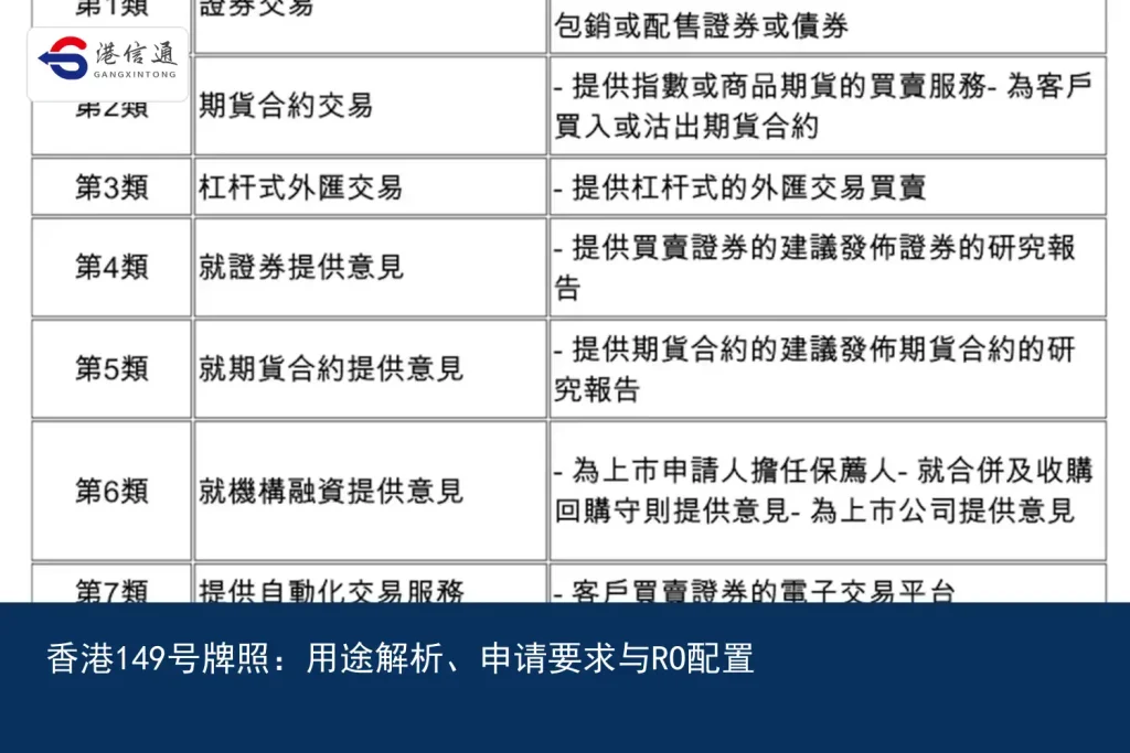 香港149號牌照：用途解析、申请要求与RO配置｜港信通金融合规服务