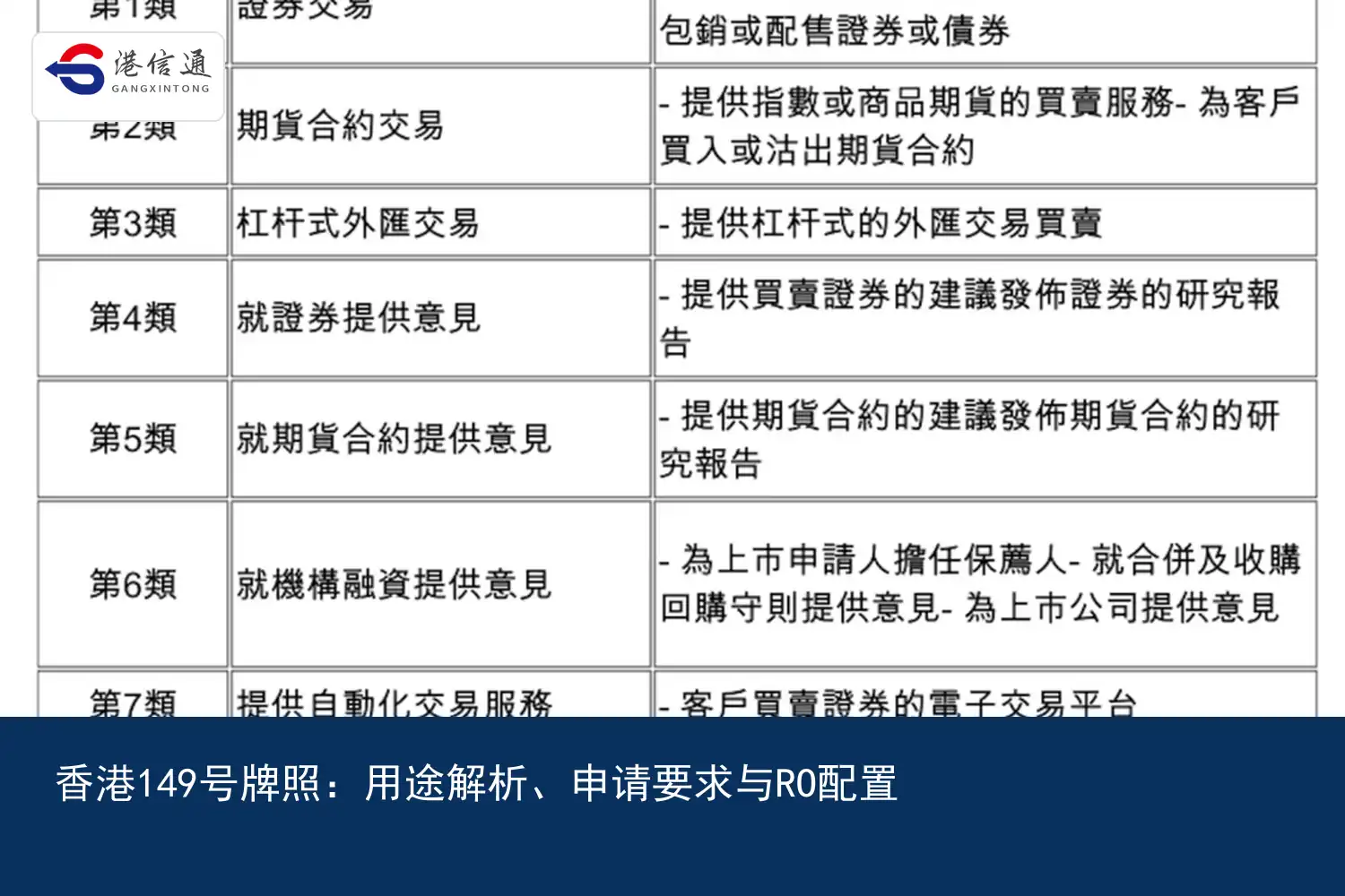 香港149号牌照：用途解析、申请要求与RO配置｜港信通金融合规服务