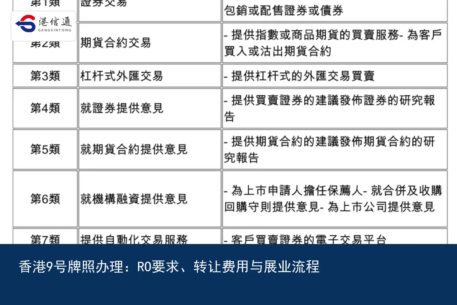 香港9號牌照辦理：RO要求、轉讓費用與展業流程｜港信通金融合規服務