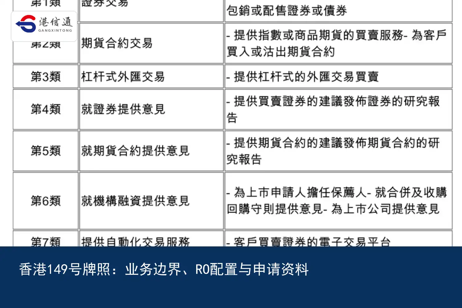 香港149號牌照：業務邊界、RO配置與申請資料｜港信通金融合規服務