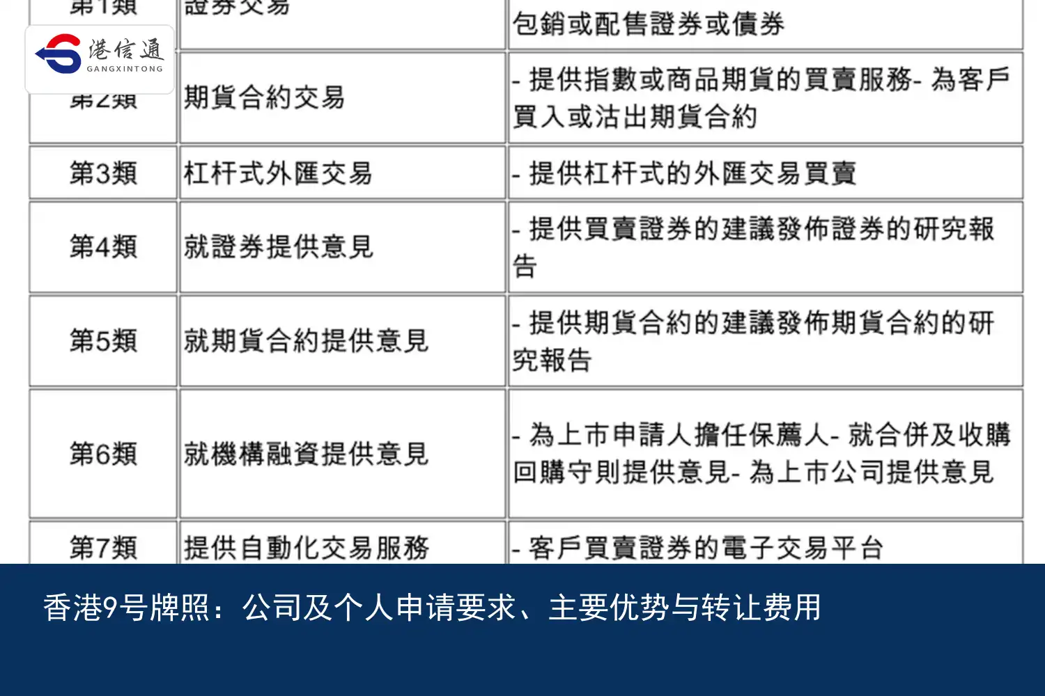 香港9号牌照：公司及个人申请要求、主要优势与转让费用配图1