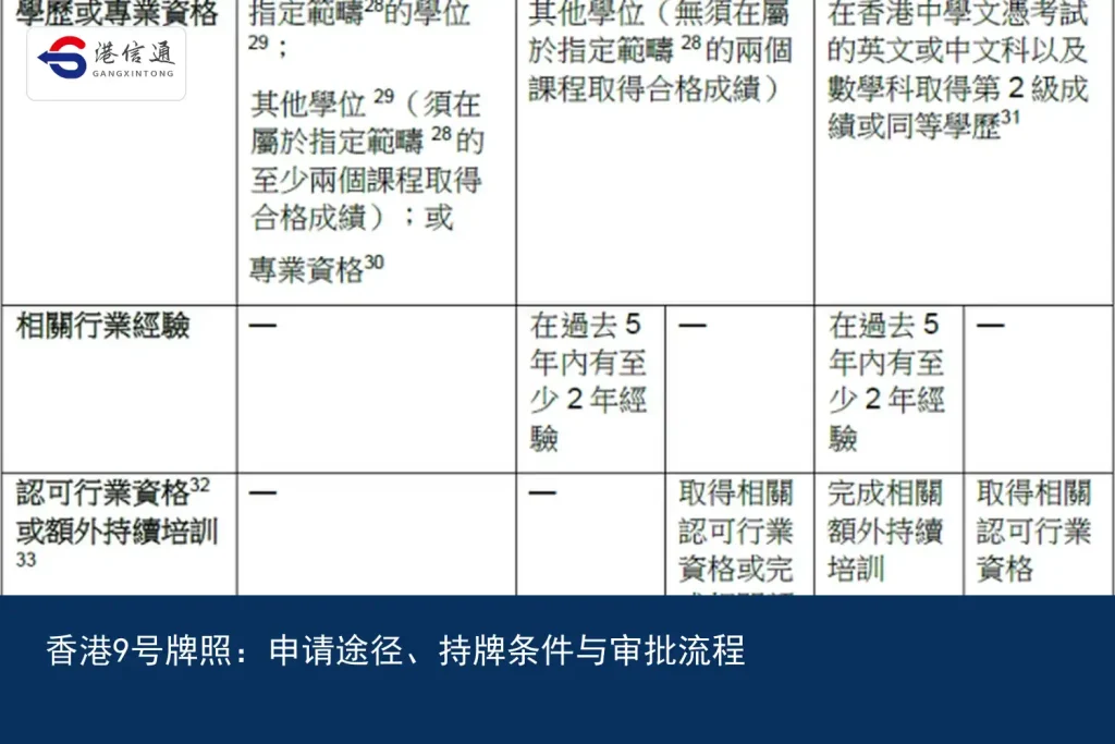 香港9号牌照：申请途径、持牌条件与审批流程｜港信通金融合规服务