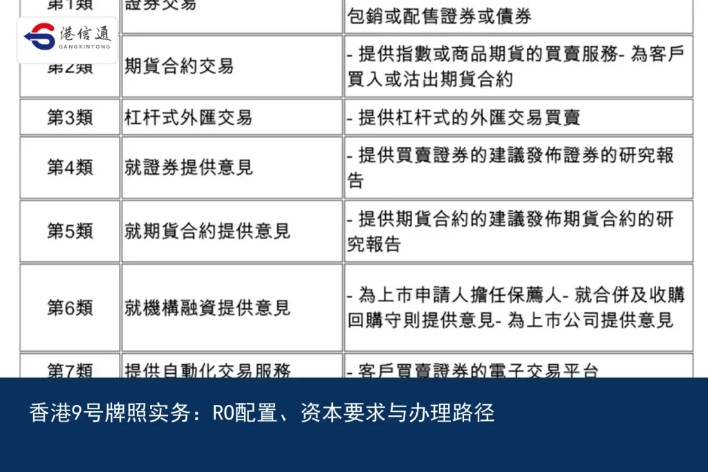 香港9號牌照實務：RO配置、資本需求與辦理路徑｜港信通金融合規服務