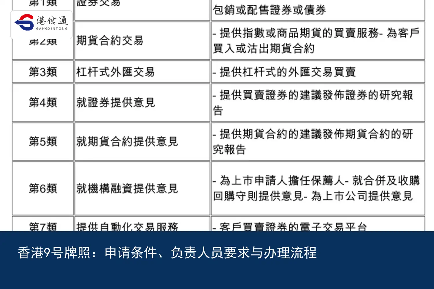 香港9号牌照：申请条件、负责人员要求与办理流程｜港信通金融合规服务