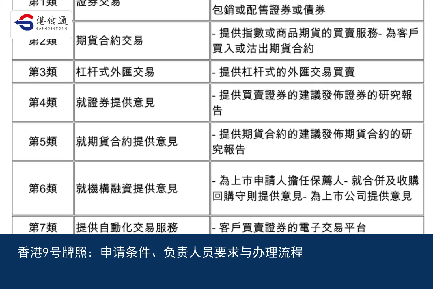 香港9号牌照：申请条件、负责人员要求与办理流程配图1