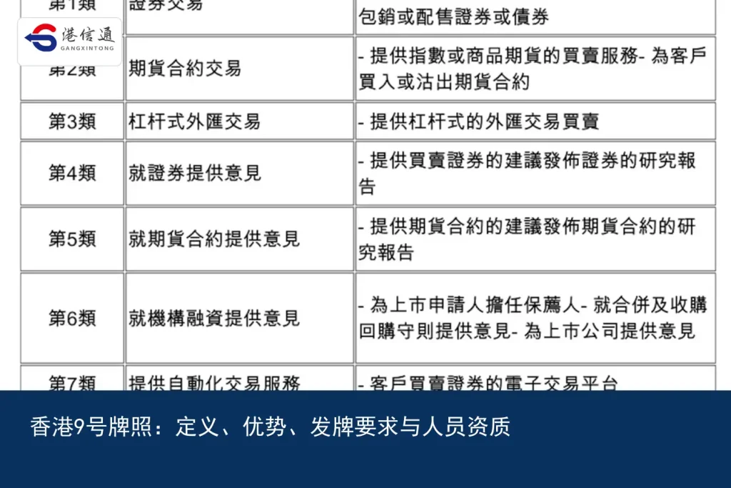 香港9号牌照：定义、优势、发牌要求与人员资质｜港信通金融合规服务