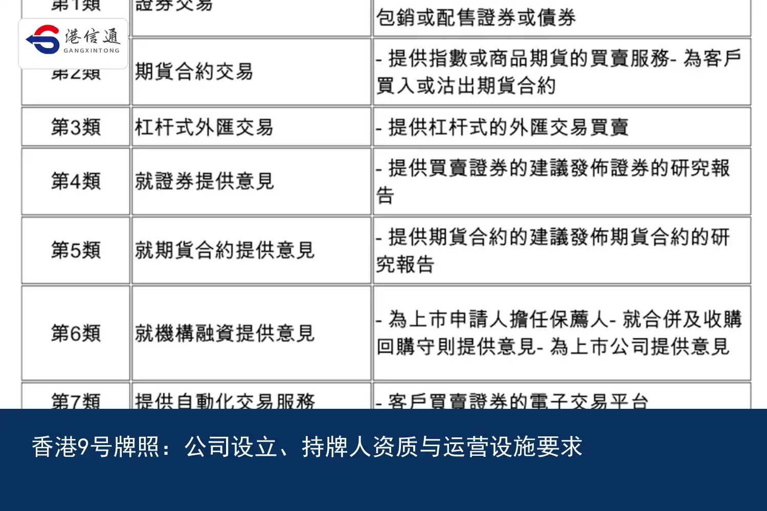 香港9號牌照：公司設立、持牌人资质与运营设施要求｜港信通金融合规服务