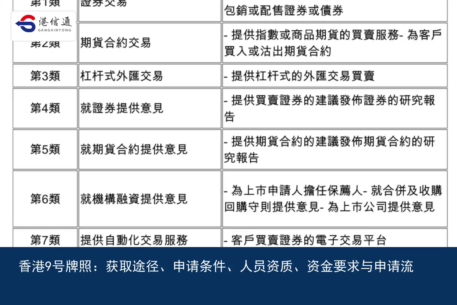 Hong Kong license number 9:How to get it、Application conditions、Personnel qualifications、Funding Requirements and Application Process Figure 1 香港9号牌照:获取途径、申请条件、人员资质、资金要求与申请流程配图1