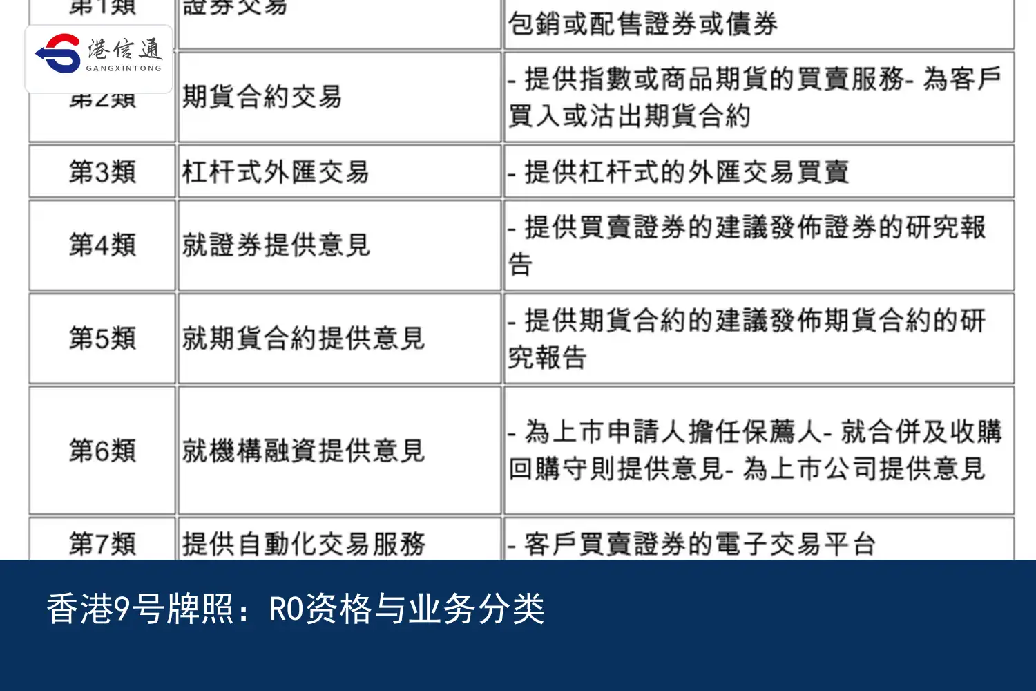 香港9号牌照RO资格与业务分类