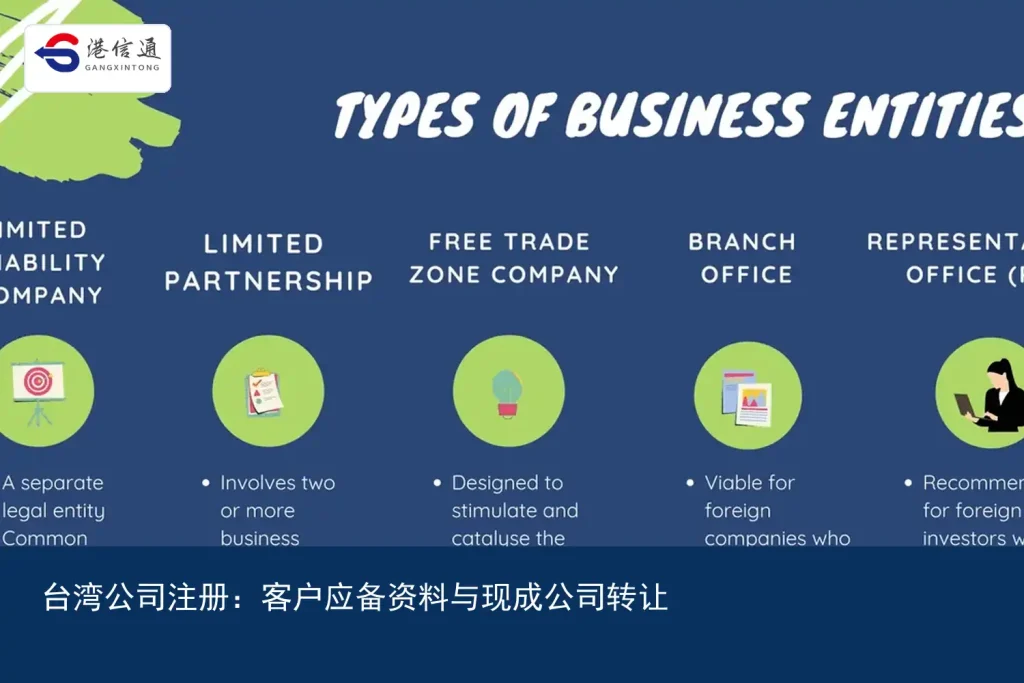 台湾公司注册：客户应备资料与现成公司转让｜港信通金融合规服务